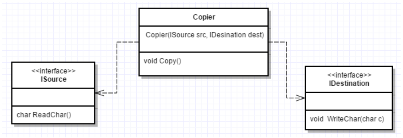 Character Copy Diagram